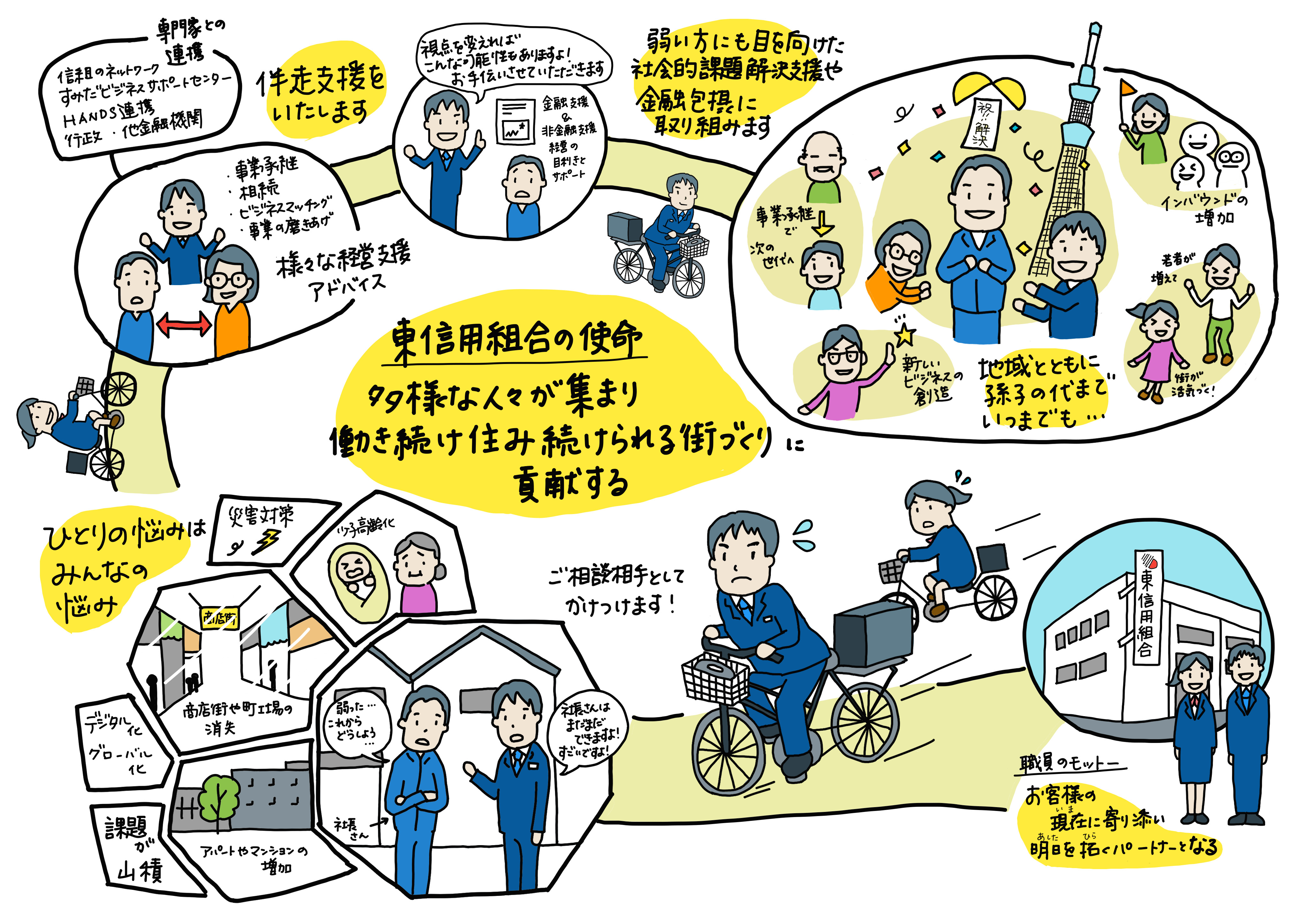 東信用組合の目指す姿