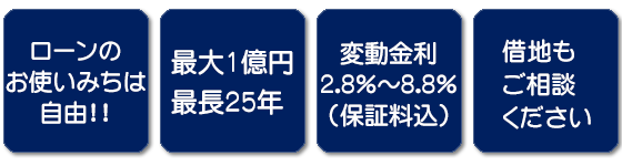 あづま不動産担保ローン